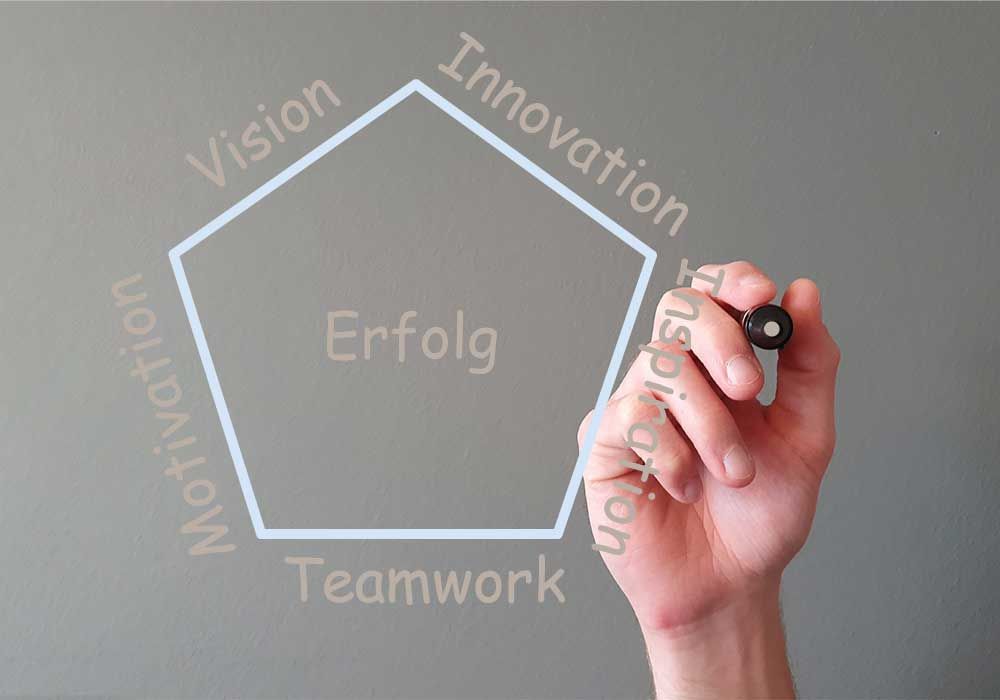 Symbolbild Grafik was führt zu Erfolg