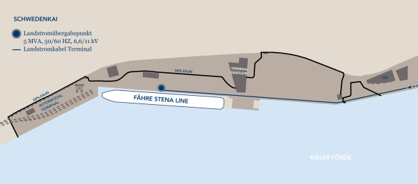 Grafik Landstromübergabepunkt Schwedenkai